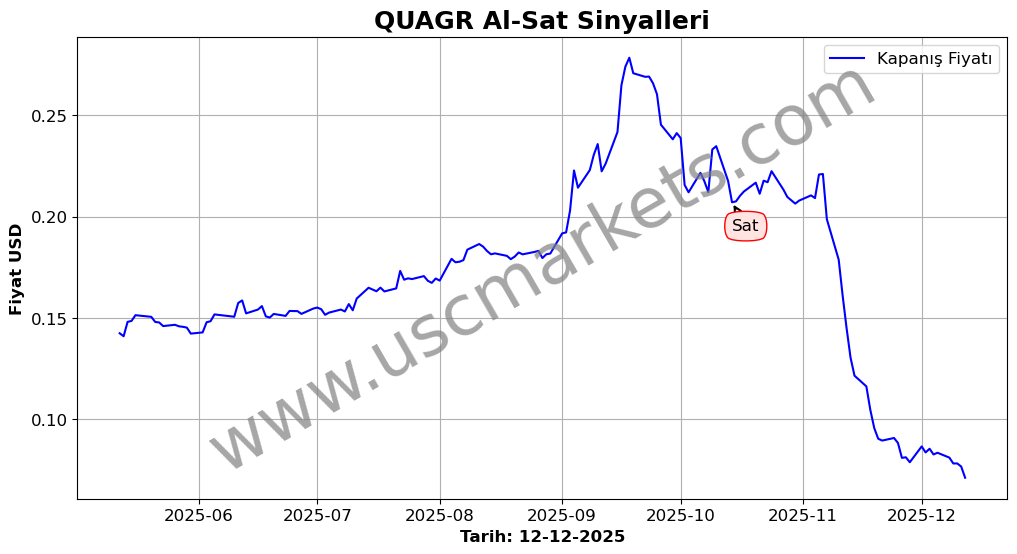 QUAGR algoritma sinyalleri 4