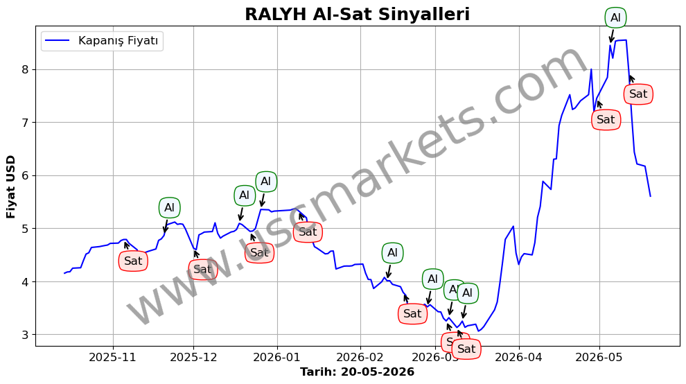 RALYH algoritma sinyalleri 2