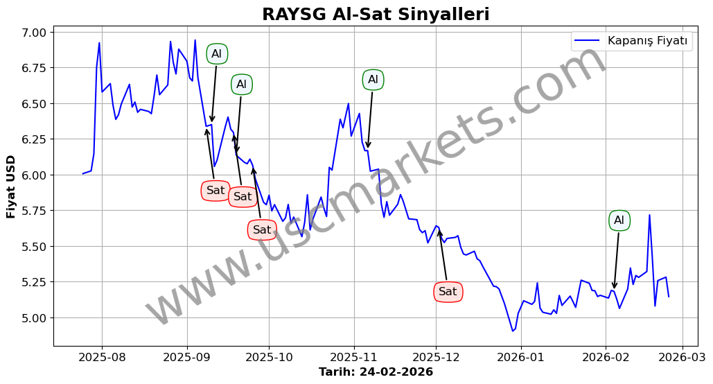 RAYSG algoritma sinyalleri 3