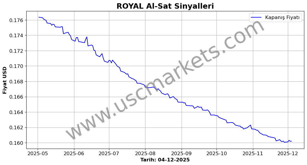 ROYAL algoritma sinyalleri 4