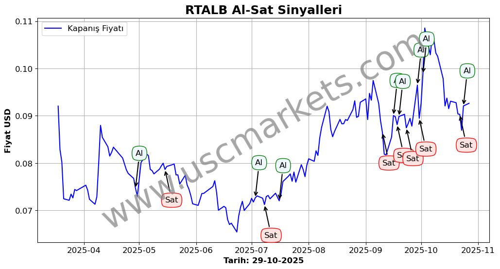 RTALB algoritma sinyalleri 3