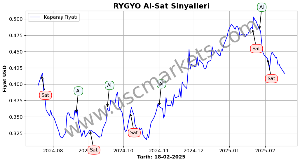 RYGYO algoritma sinyalleri 2