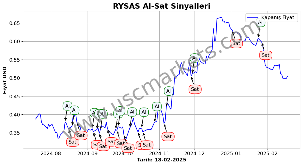 RYSAS algoritma sinyalleri 4