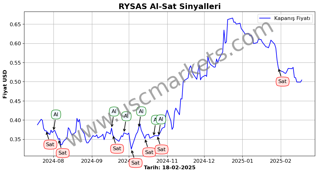 RYSAS algoritma sinyalleri 3