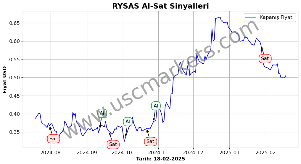 RYSAS algoritma sinyalleri 2