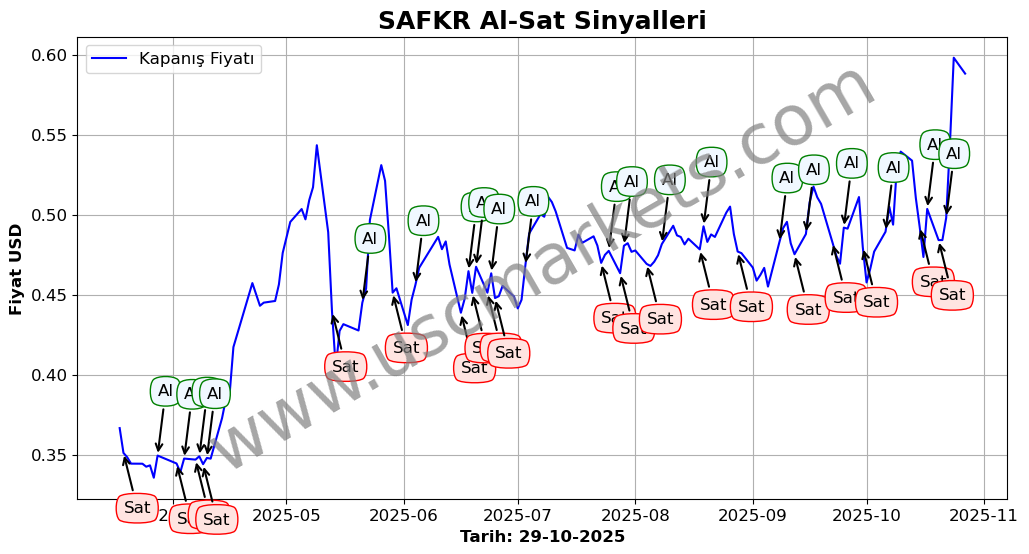 SAFKR algoritma sinyalleri 2
