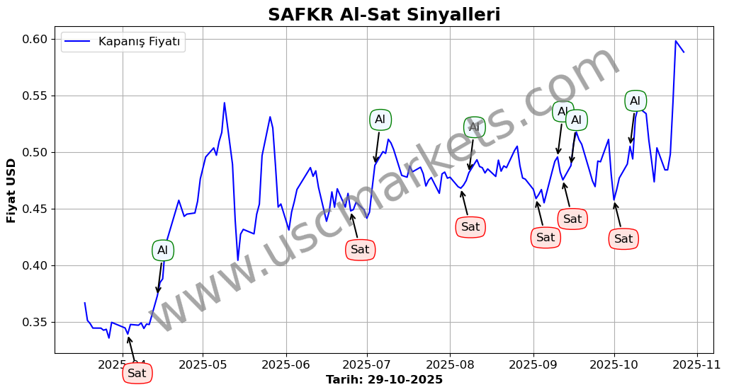 SAFKR algoritma sinyalleri 4