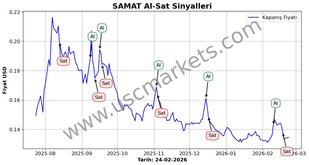 SAMAT algoritma sinyalleri 2