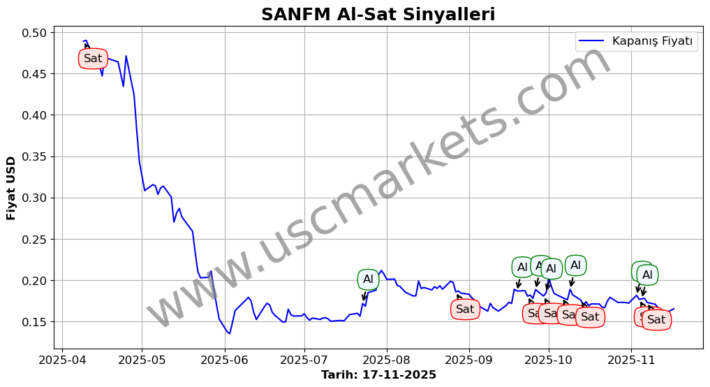 SANFM algoritma sinyalleri 4