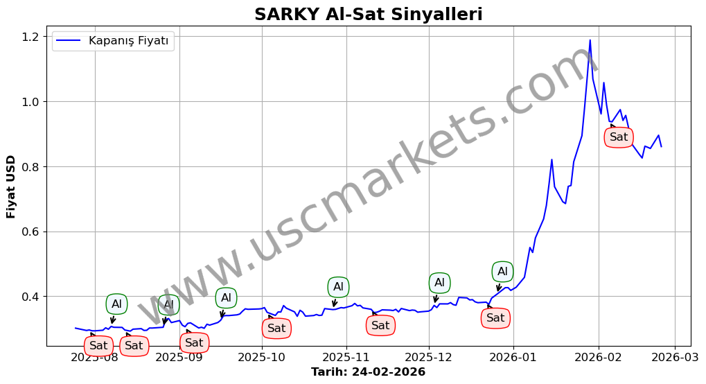 SARKY algoritma sinyalleri 2