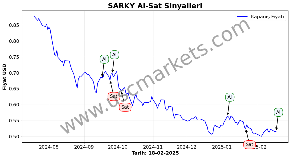 SARKY algoritma sinyalleri 1