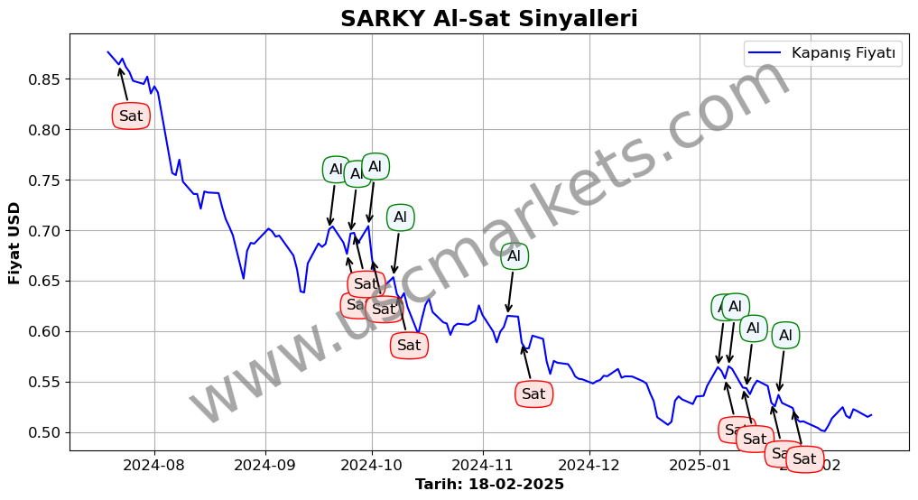 SARKY algoritma sinyalleri 3
