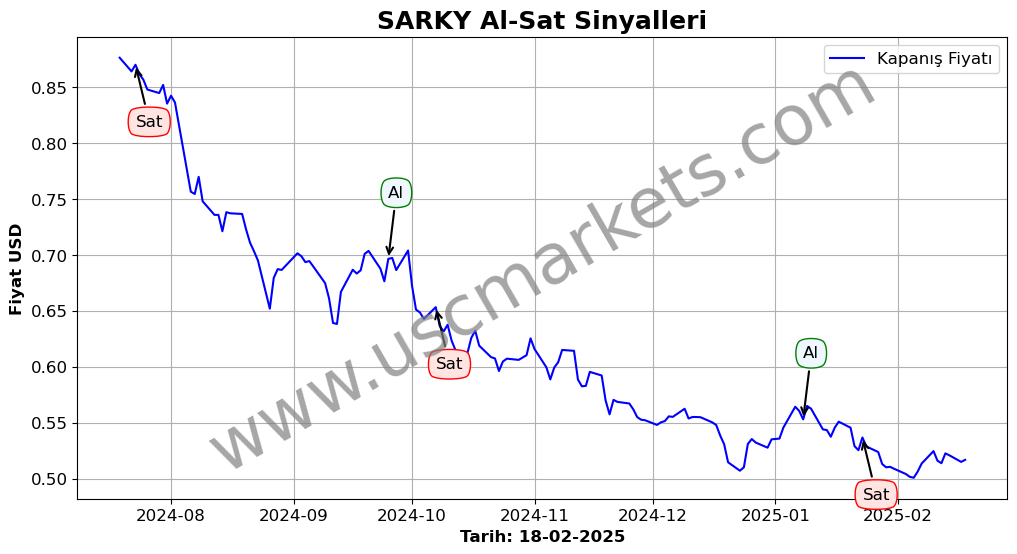 SARKY algoritma sinyalleri 4