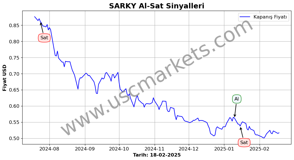 SARKY algoritma sinyalleri 2