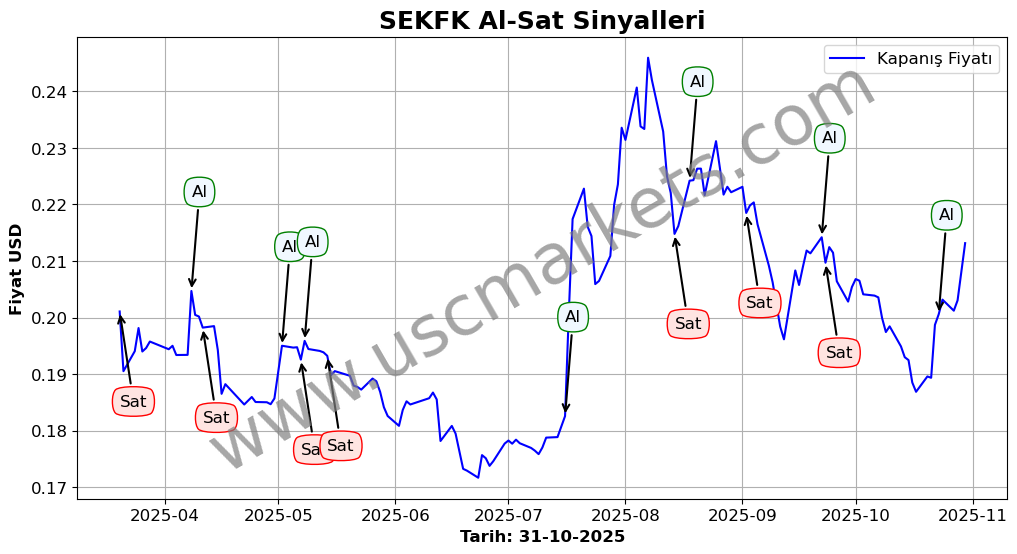 SEKFK algoritma sinyalleri 2