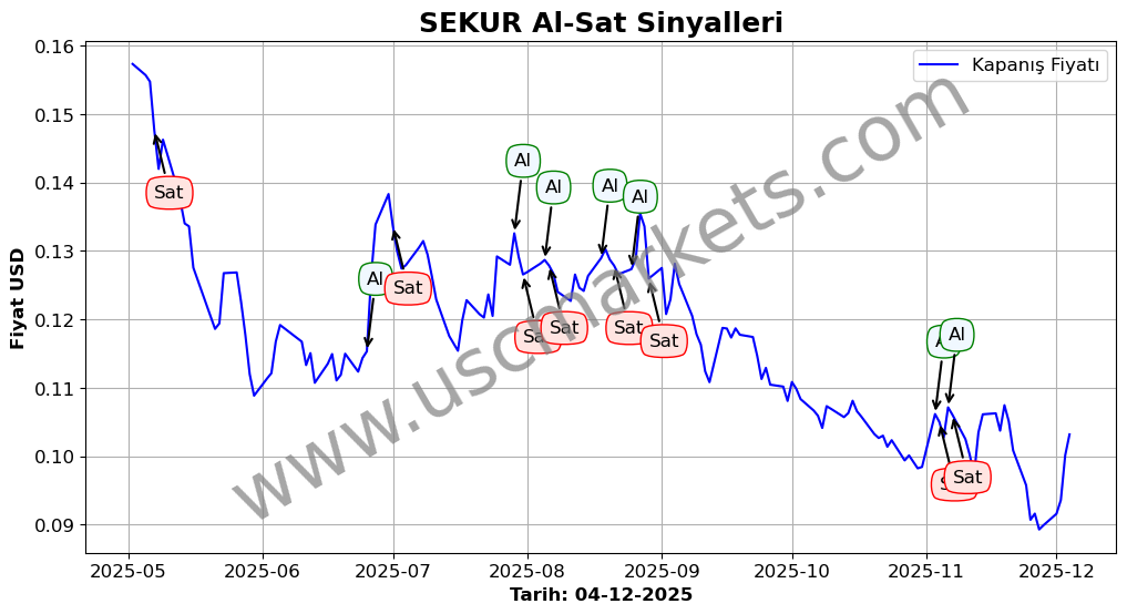 SEKUR algoritma sinyalleri 2