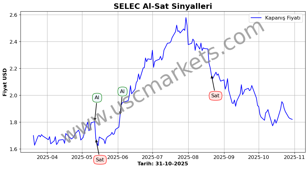 SELEC algoritma sinyalleri 4