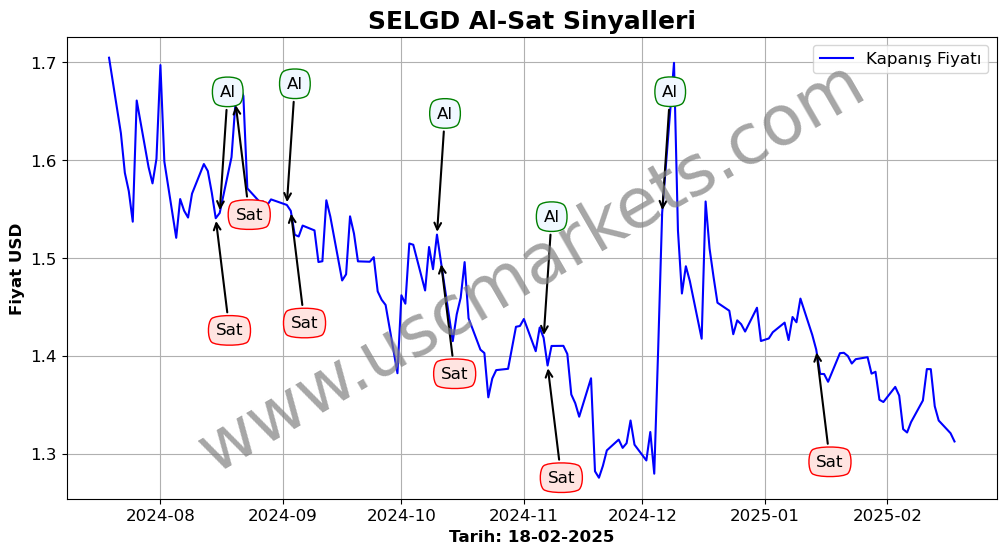 SELGD algoritma sinyalleri 3