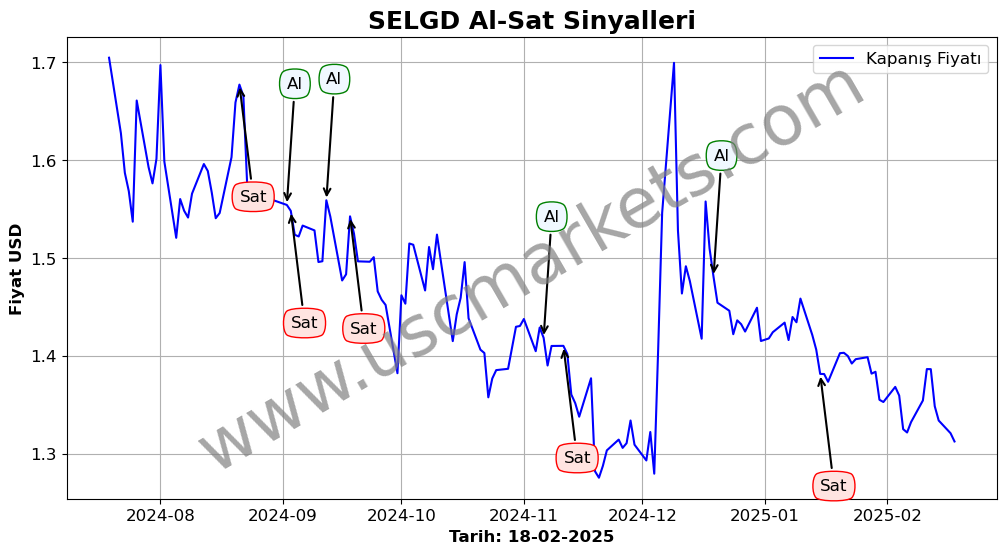 SELGD algoritma sinyalleri 2