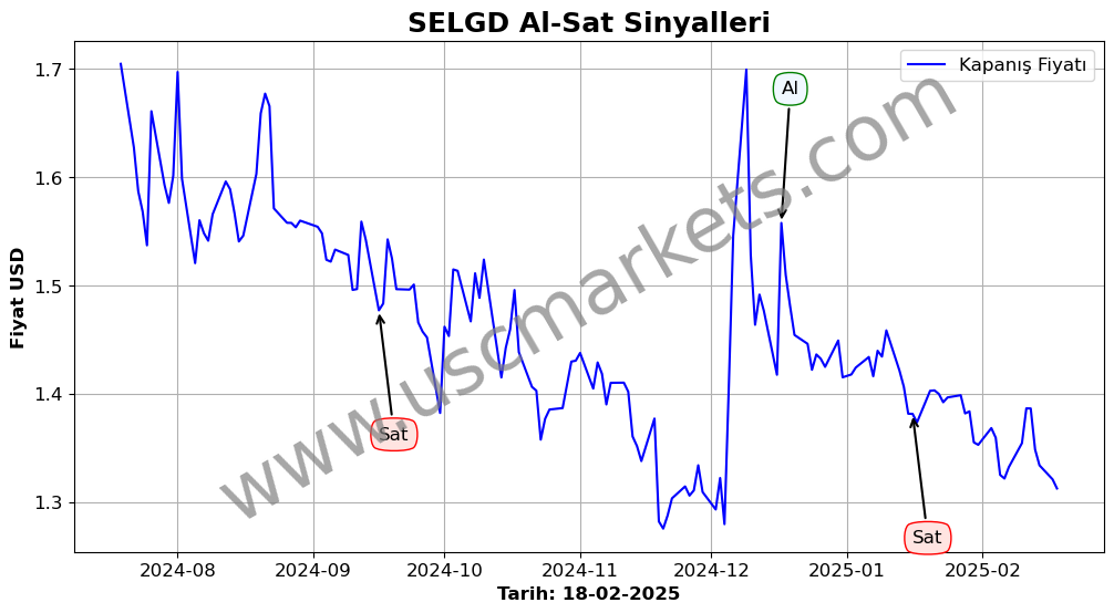 SELGD algoritma sinyalleri 4
