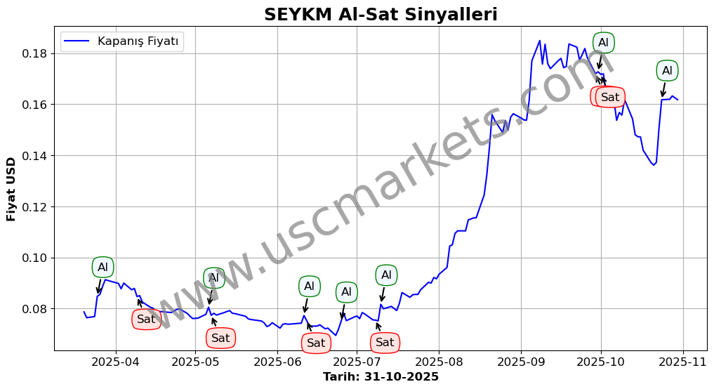 SEYKM algoritma sinyalleri 2