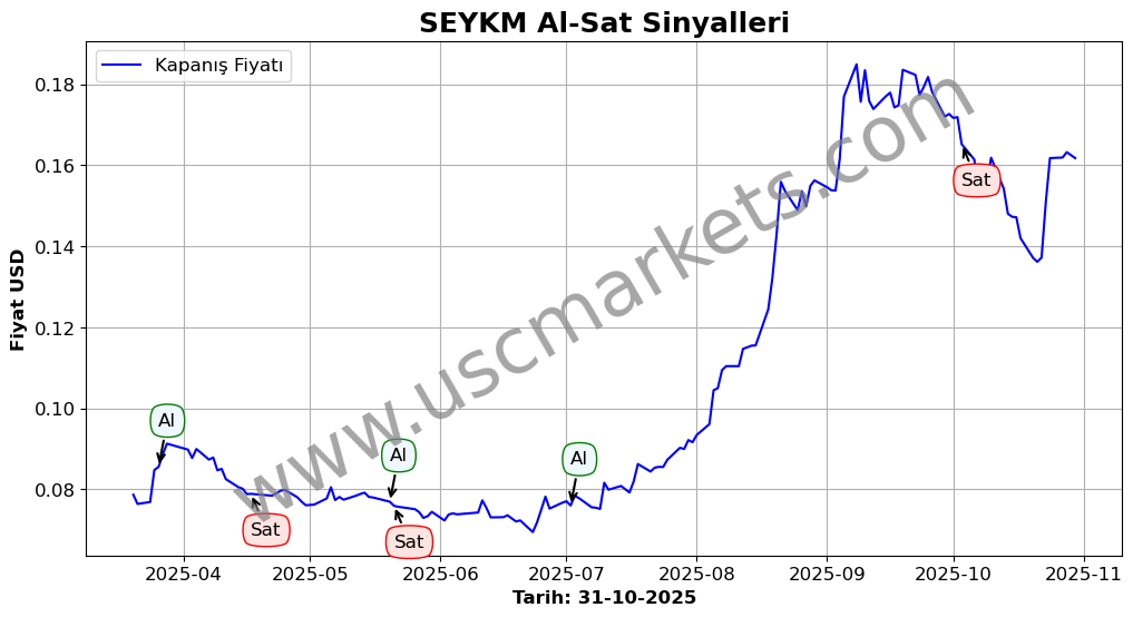 SEYKM algoritma sinyalleri 4
