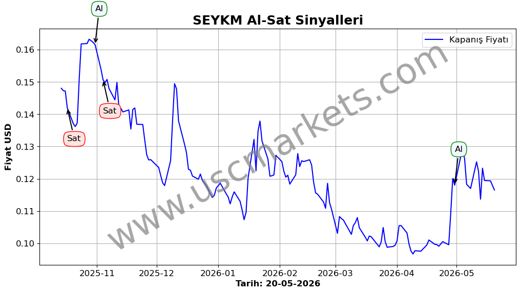 SEYKM algoritma sinyalleri 3