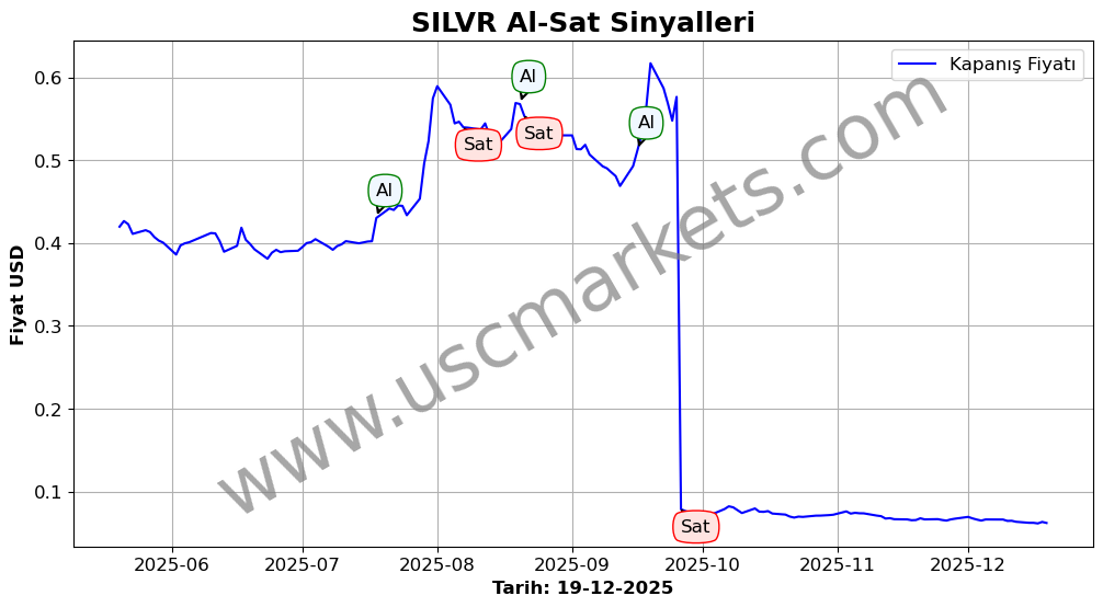 SILVR algoritma sinyalleri 4