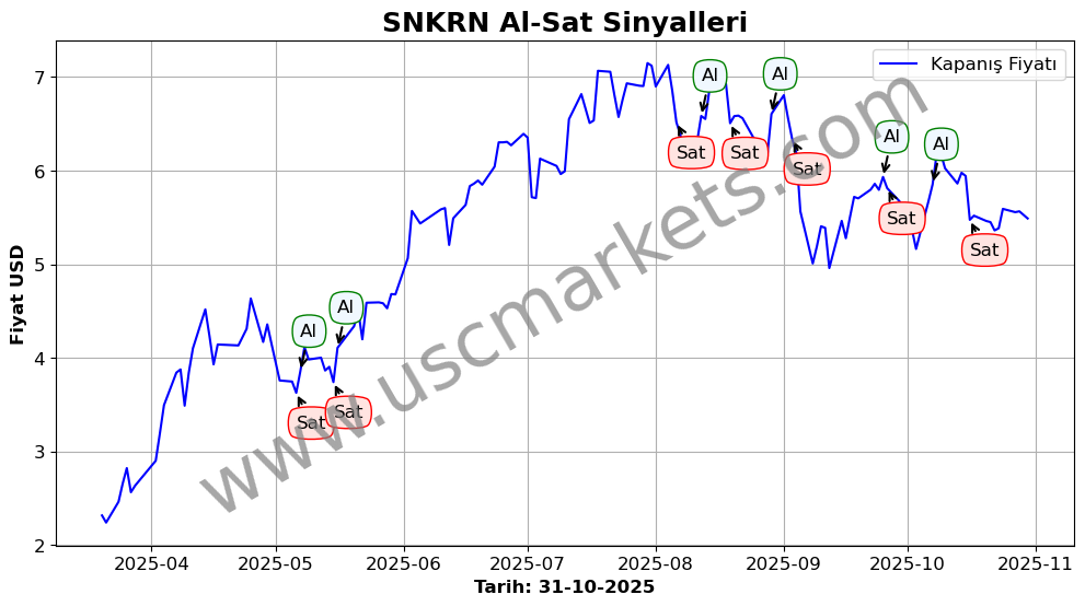 SNKRN algoritma sinyalleri 2