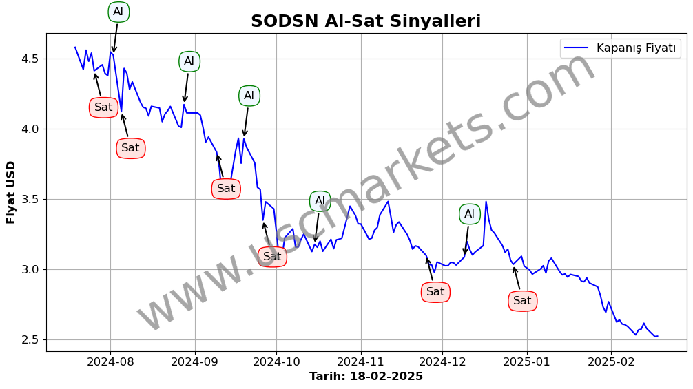 SODSN algoritma sinyalleri 2