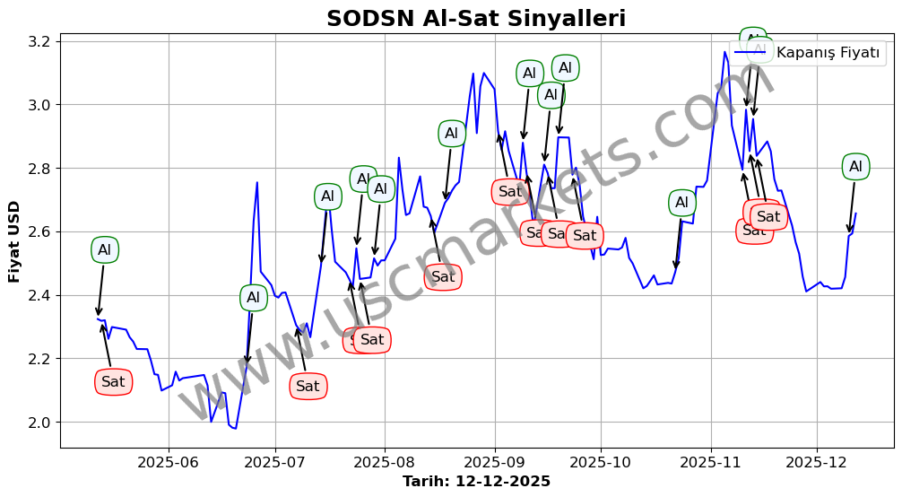 SODSN algoritma sinyalleri 4