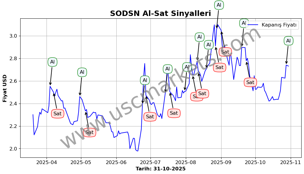 SODSN algoritma sinyalleri 2