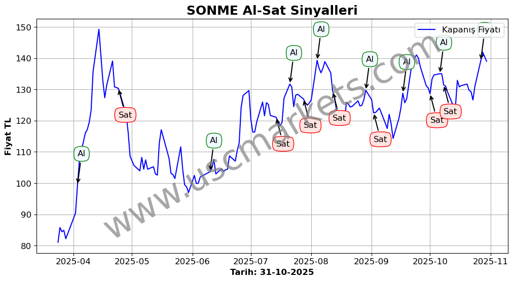 SONME algoritma sinyalleri 3