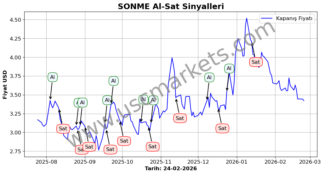 SONME algoritma sinyalleri 2