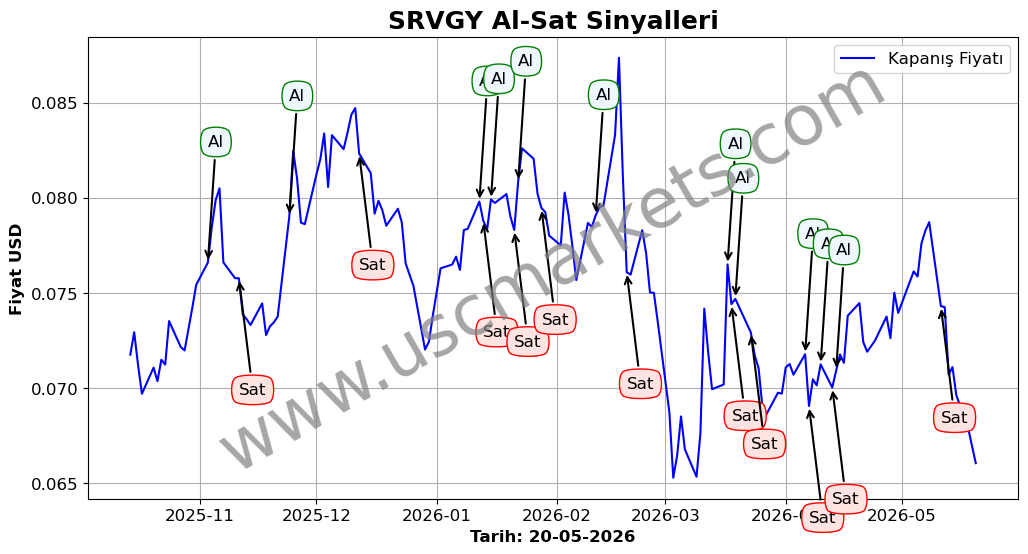 SRVGY algoritma sinyalleri 3