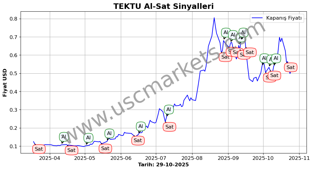 TEKTU algoritma sinyalleri 2