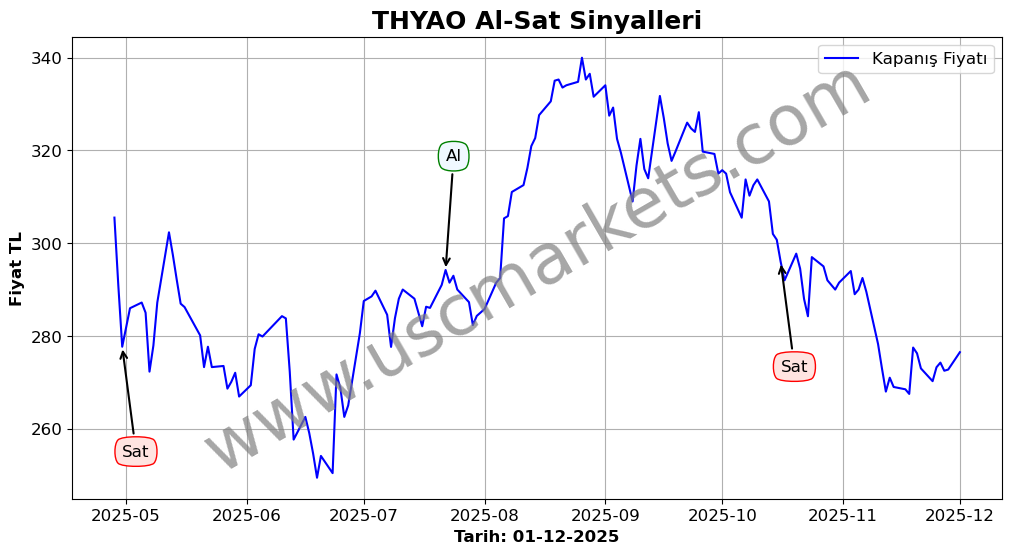 THYAO algoritma sinyalleri 4