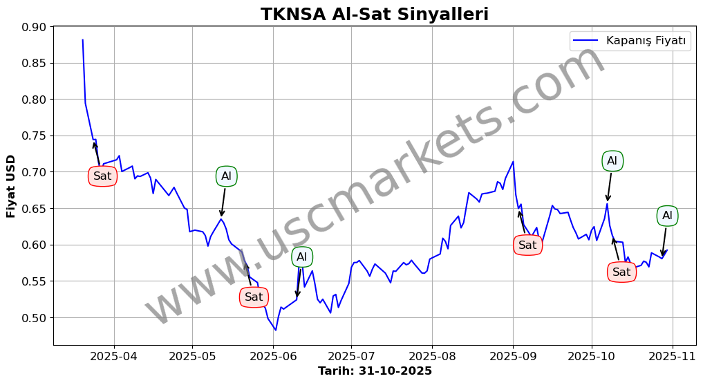 TKNSA algoritma sinyalleri 3
