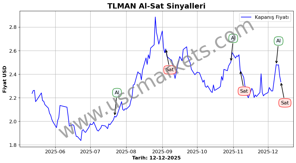 TLMAN algoritma sinyalleri 4