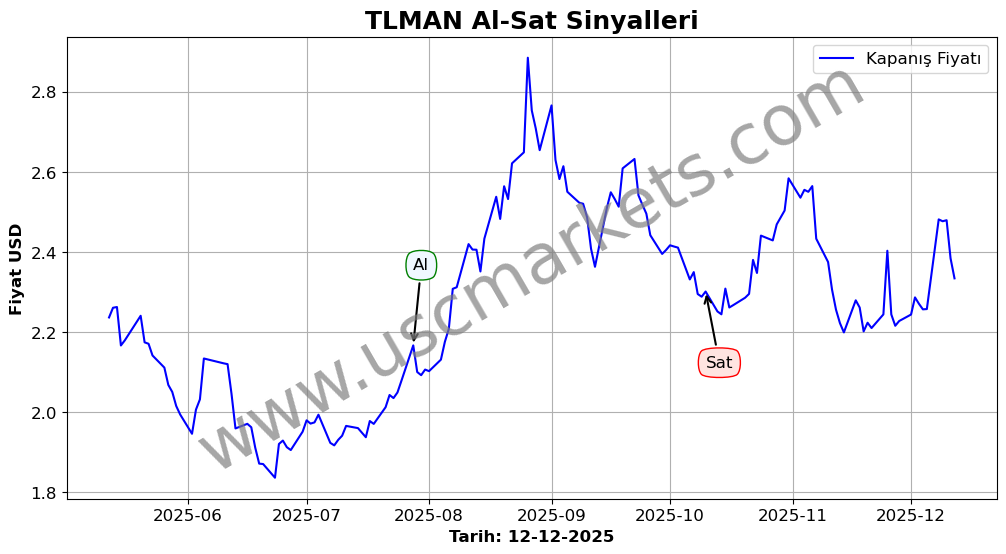 TLMAN algoritma sinyalleri 2