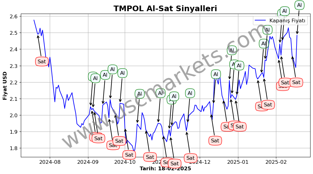 TMPOL algoritma sinyalleri 4