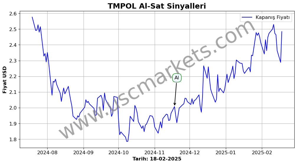 TMPOL algoritma sinyalleri 3