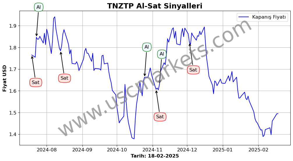 TNZTP algoritma sinyalleri 3