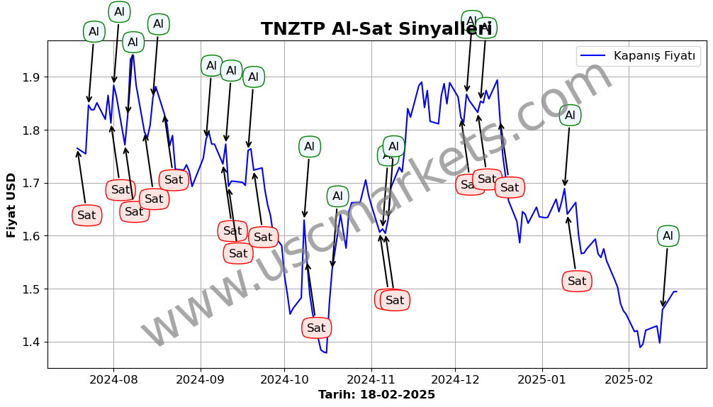 TNZTP algoritma sinyalleri 2