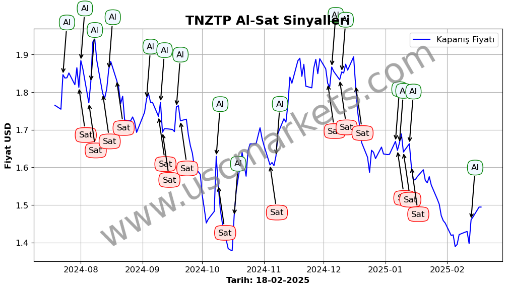 TNZTP algoritma sinyalleri 4