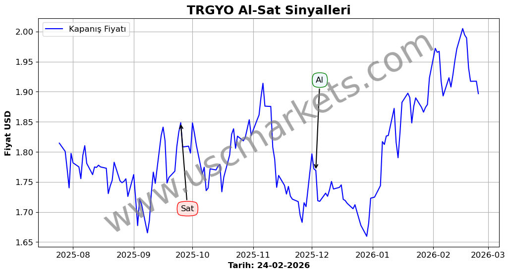 TRGYO algoritma sinyalleri 2