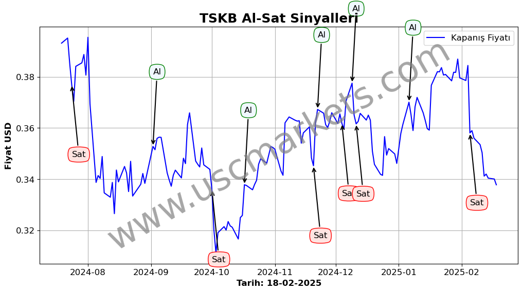 TSKB algoritma sinyalleri 1