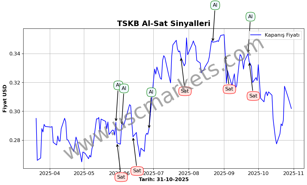 TSKB algoritma sinyalleri 3