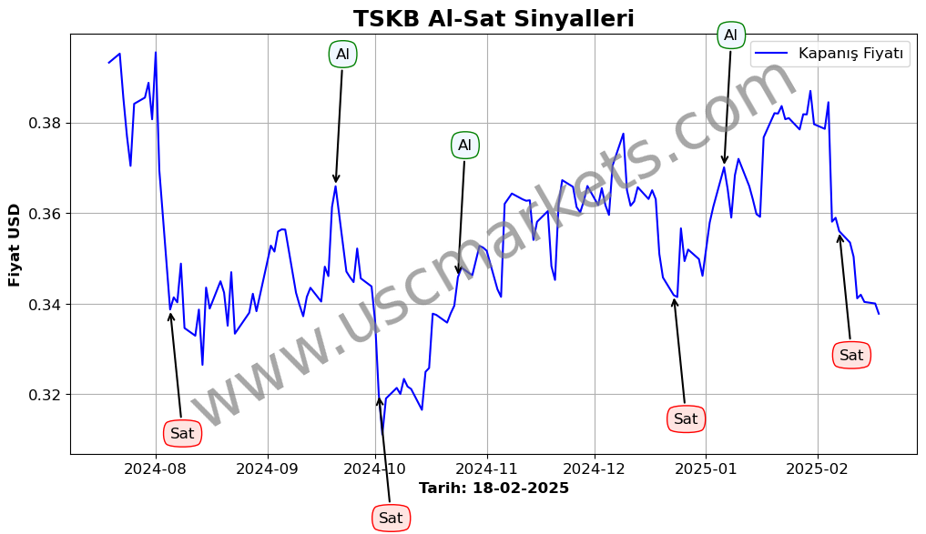 TSKB algoritma sinyalleri 4