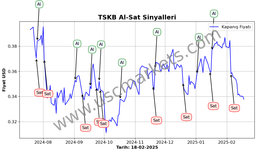 TSKB algoritma sinyalleri 3